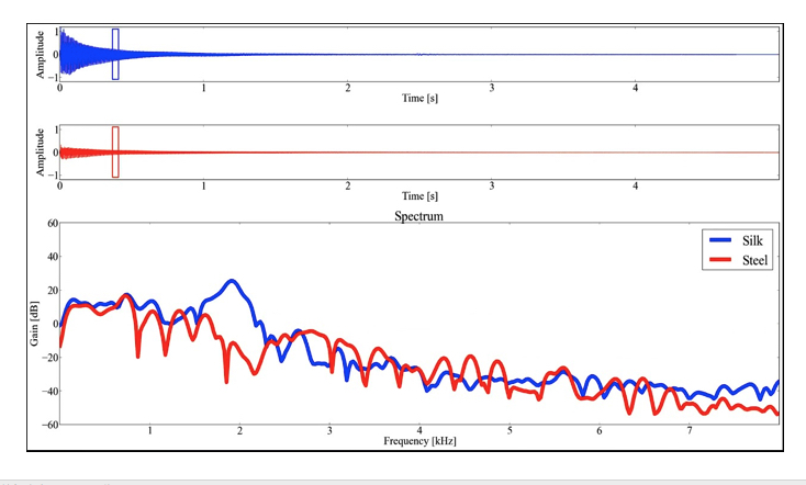 丝线和钢弦的声音解析（蓝丝红钢）.jpg